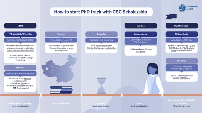 Pdf to CSC grant infographic